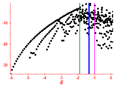 Strength function log